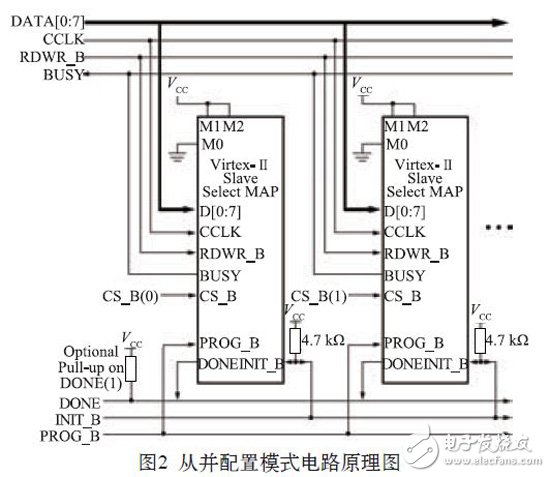 基于测试系统的FPGA测试方法研究与实现,第4张 基于测试系统的FPGA测试方法研究与实现,图2:从并配置模式原理图,第4张