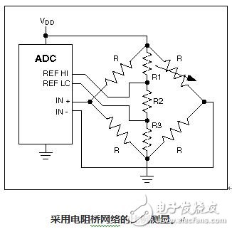 DAC和ADC的56个常用技术术语解析,图10,第11张