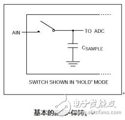 DAC和ADC的56个常用技术术语解析,图12,第13张