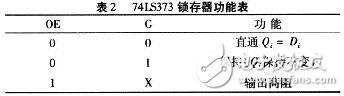 单片机P0口的片外数据存储器扩展设计技巧,第7张 单片机P0口的片外数据存储器扩展设计技巧,功能表,第7张