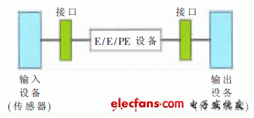 汽车稳定控制系统方案,第2张 汽车稳定控制系统方案,第2张