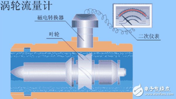 10大常见流量计动态原理图及特点,第13张 10大常见流量计动态原理图及特点, 10大常见流量计动态原理图及特点,第13张