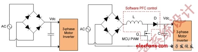 基于8位单片机实现电机和PFC控制,图2:整流后的VDC（a）；软件PFC控制VDC（b）。,第3张