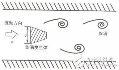 10大常见流量计动态原理图及特点,第10张 10大常见流量计动态原理图及特点, 10大常见流量计动态原理图及特点,第10张