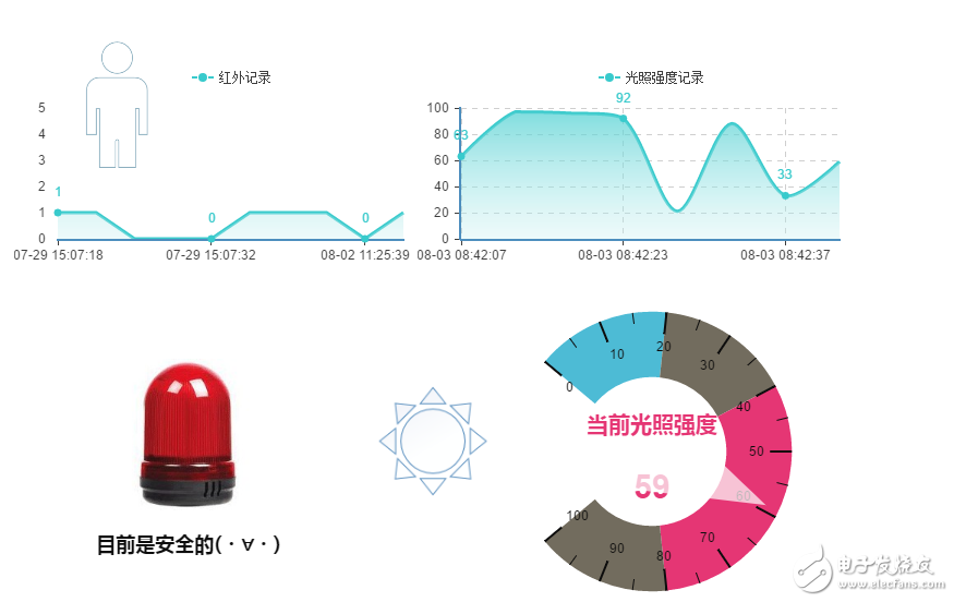 基于OneNET平台的防盗报警系统解决方案,第5张 基于OneNET平台的防盗报警系统解决方案,4.png,第5张