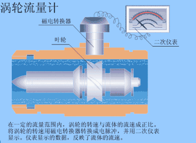 10大常见流量计动态原理图及特点,第7张 10大常见流量计动态原理图及特点, 10大常见流量计动态原理图及特点,第7张