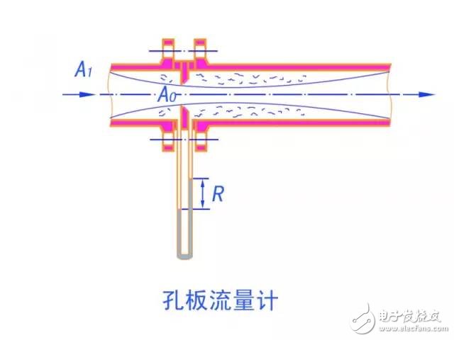 10大常见流量计动态原理图及特点,第5张 10大常见流量计动态原理图及特点, 10大常见流量计动态原理图及特点,第5张