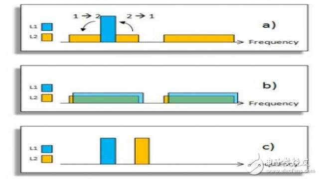 V-Band 微波小站回传，TDD还是FDD？,6,第8张