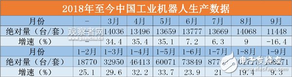 韩国近5年来的机器人产业发展形容为原地踏步,第3张 韩国近5年来的机器人产业发展形容为原地踏步,韩国近5年来的机器人产业发展形容为原地踏步,第3张