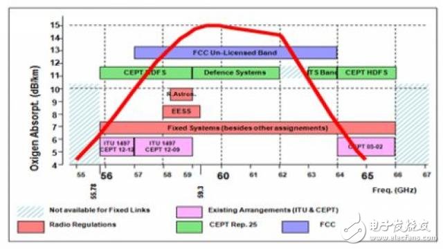 V-Band 微波小站回传，TDD还是FDD？,1,第3张