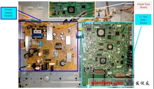 HDwire取代LVDS技术详释,第2张