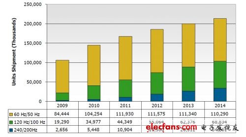 HDwire取代LVDS技术详释,第3张