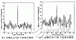 基于FPGA的通信系统同步提取的仿真与实现,第4张 基于FPGA的通信系统同步提取的仿真与实现,信噪比为-7dB的情况下做的仿真,第4张