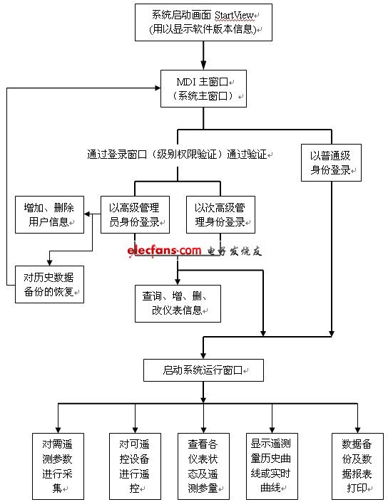 苏州创业园二期电力监控与电能管理系统设计方案,第3张 苏州创业园二期电力监控与电能管理系统设计方案,第3张