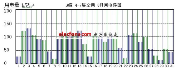 苏州创业园二期电力监控与电能管理系统设计方案,第4张 苏州创业园二期电力监控与电能管理系统设计方案,第4张