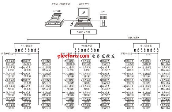 苏州创业园二期电力监控与电能管理系统设计方案,第2张 苏州创业园二期电力监控与电能管理系统设计方案,第2张