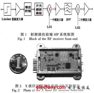 LTCC实现SIP的优势和特点,第2张