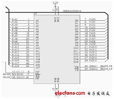 基于FPGA+MCU的大型LED显示屏系统设计,第3张