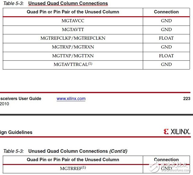 说说赛灵思（Xilinx ）的FPGA 高速串行收发器,GTX的优先权,第2张