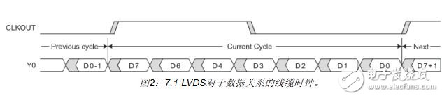 基于莱迪思FPGA的视频显示接口的实现,利用FPGA实现视频显示接口,第3张