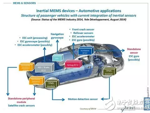 MEMS传感器的分类和应用以及中国MEMS传感器的发展态势分析,MEMS传感器的分类和应用以及中国MEMS传感器的发展态势分析,第6张