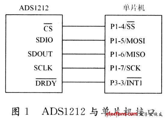 ADS1212和SST单片机实现高精度数据采集设计,ADS1212与SST89E564RD的接口,第2张