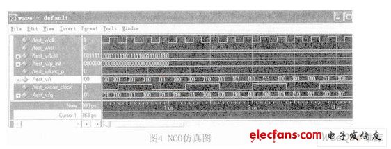 基于FPGA的DDC的设计,第7张