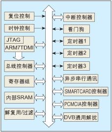 数字电视条件接收系统(CAS)结构及硬件体系,第3张