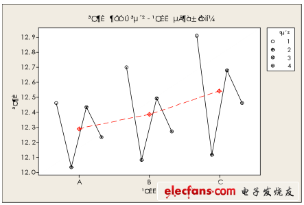 JMP和Minitab之变异源分析功能的差异,第2张