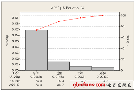 JMP和Minitab之变异源分析功能的差异,第4张