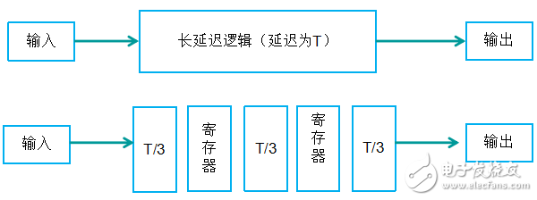 FPGA设计升级训练的6大关键技术,FPGA设计升级训练的6大关键技术,第5张