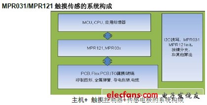 飞思卡尔传感器差异化设计应用与方案,第2张 飞思卡尔传感器差异化设计应用与方案,第2张