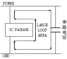 高速PCB中旁路电容的分析,第5张 高速PCB中旁路电容的分析,第5张