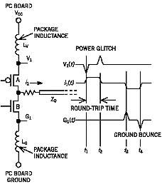 高速PCB中旁路电容的分析,第7张 高速PCB中旁路电容的分析,第7张