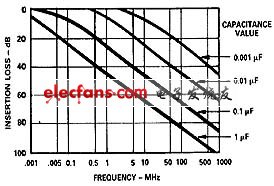 高速PCB中旁路电容的分析,第2张 高速PCB中旁路电容的分析,第2张