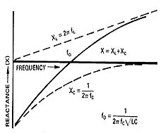 高速PCB中旁路电容的分析,第4张 高速PCB中旁路电容的分析,第4张