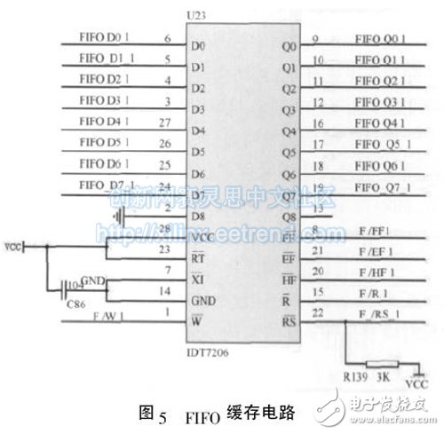 一种基于FPGA的多通道数据采集系统设计与实现,图5 FIFO 缓存电路,第6张