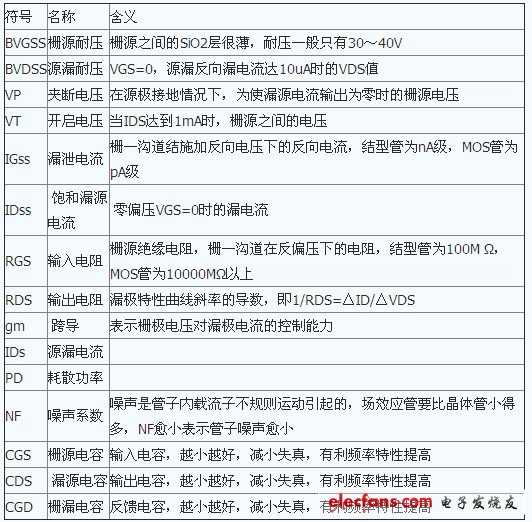 场效应管特性及单端甲类功放制作全过程,第2张