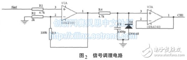 一种基于FPGA的多通道数据采集系统设计与实现,图2 信号调理电路,第3张