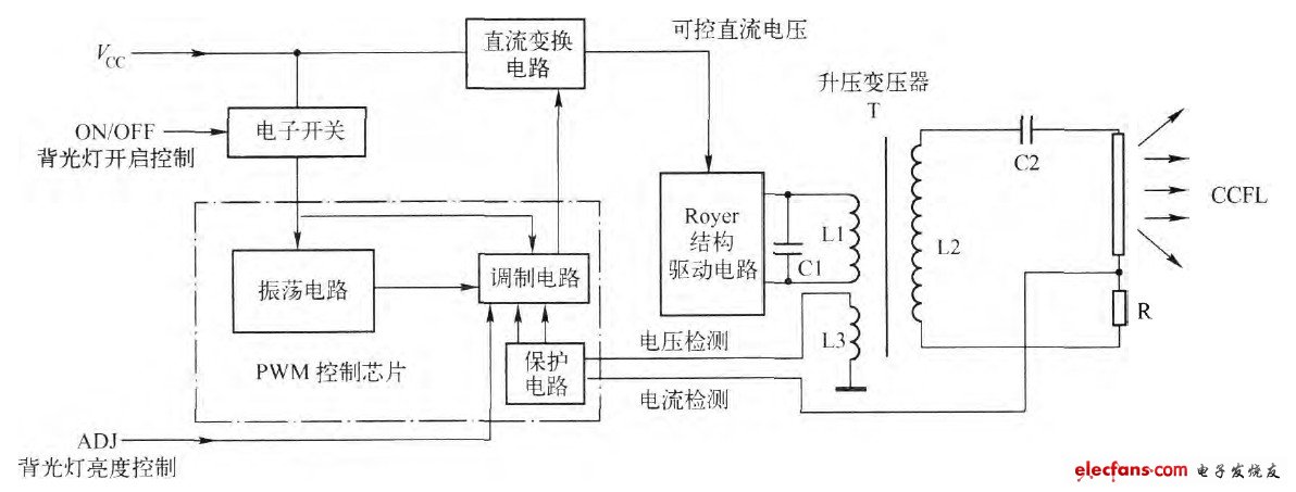 液晶彩电高压板电路构成方案揭秘,图1,第2张