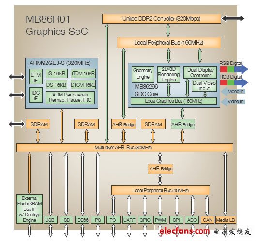 图像显示控制器的3D功能诠释,1.jpg,第2张