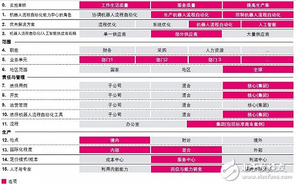 但在不同职能与行业中 机器人流程自动化的潜力不尽相同,第3张 但在不同职能与行业中 机器人流程自动化的潜力不尽相同,但在不同职能与行业中 机器人流程自动化的潜力不尽相同,第3张