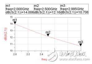 详细介绍RF芯片测试夹具在微波测量中的应用及仿真对比,第8张 详细介绍RF芯片测试夹具在微波测量中的应用及仿真对比,详细介绍RF芯片测试夹具在微波测量中的应用及仿真对比,第8张