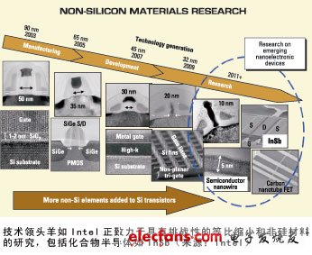 超越CMOS量测技术在持续发展,第2张 超越CMOS量测技术在持续发展,第2张