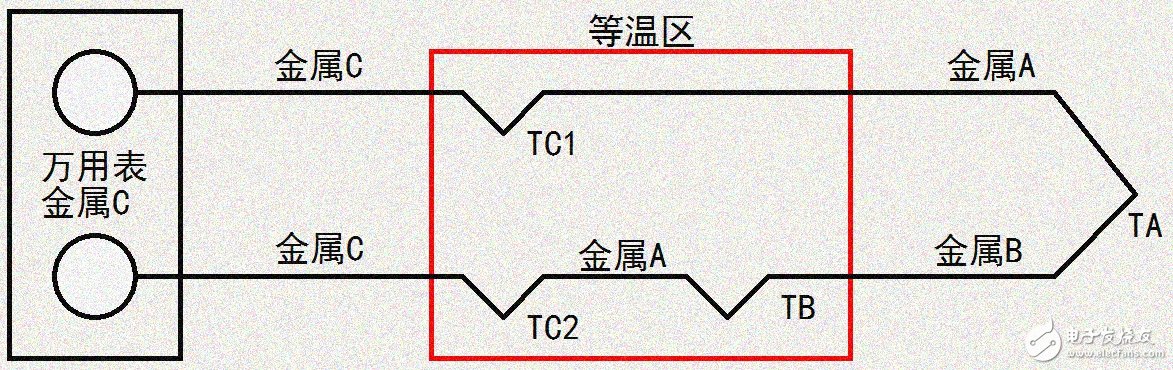 热电偶测量的原理以及类型介绍,第5张 热电偶测量的原理以及类型介绍,热电偶测量的原理以及类型介绍,第5张