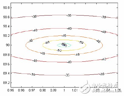 基于RC网络分相滤波器的镜频抑制混频器,基于RC网络分相滤波器的镜频抑制混频器,第4张