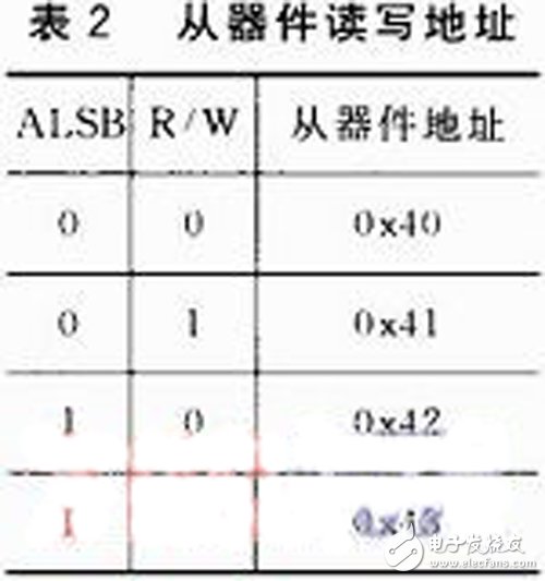 基于FPGA技术的红外实时采集系统设计,第5张 基于FPGA技术的红外实时采集系统设计,一种基于FPGA的红外视频采集系统设计,第5张