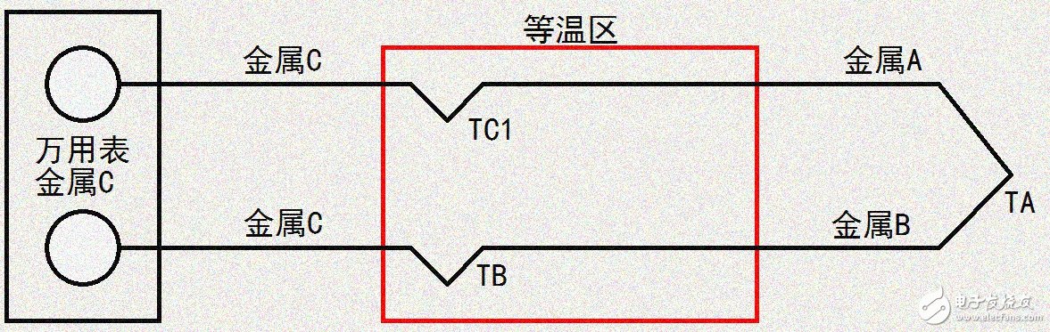热电偶测量的原理以及类型介绍,第6张 热电偶测量的原理以及类型介绍,热电偶测量的原理以及类型介绍,第6张
