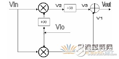 基于RC网络分相滤波器的镜频抑制混频器,基于RC网络分相滤波器的镜频抑制混频器,第2张