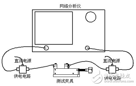详细介绍RF芯片测试夹具在微波测量中的应用及仿真对比,第2张 详细介绍RF芯片测试夹具在微波测量中的应用及仿真对比,详细介绍RF芯片测试夹具在微波测量中的应用及仿真对比,第2张